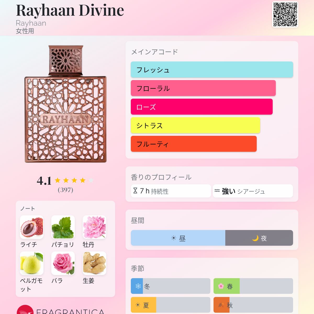 Rayhaan Divine Rayhaan 香水 - 2026年の女性用 新着フレグランス