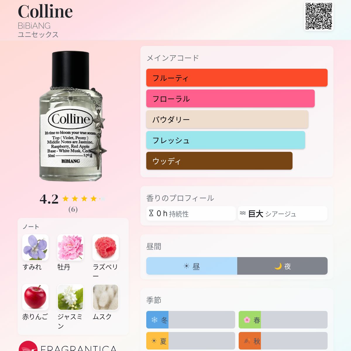 Colline BiBiANG 香水 - 2024年のユニセックス フレグランス