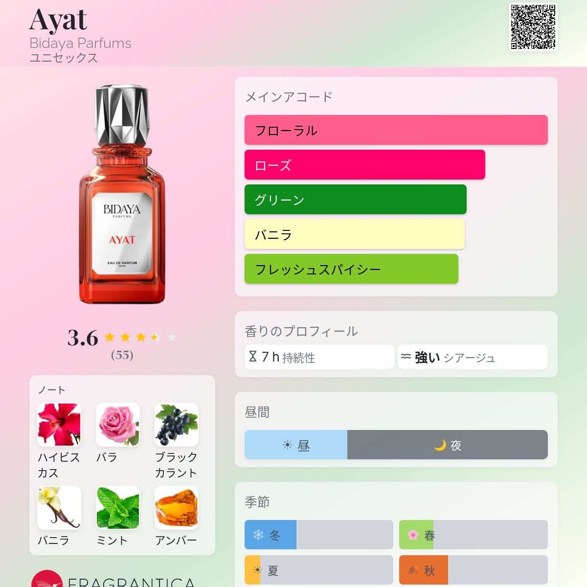 Ayat Bidaya Parfums 香水 - 2026年のユニセックス 新着フレグランス