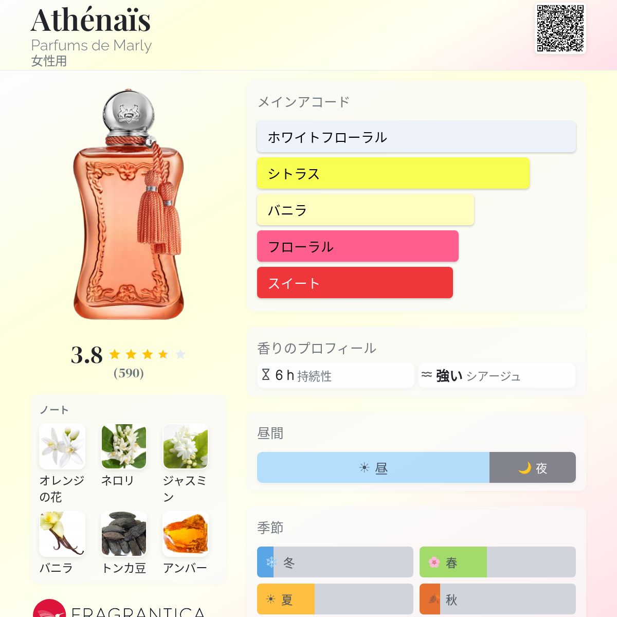 Athénaïs Parfums de Marly 香水 - 2026年の女性用 新着フレグランス