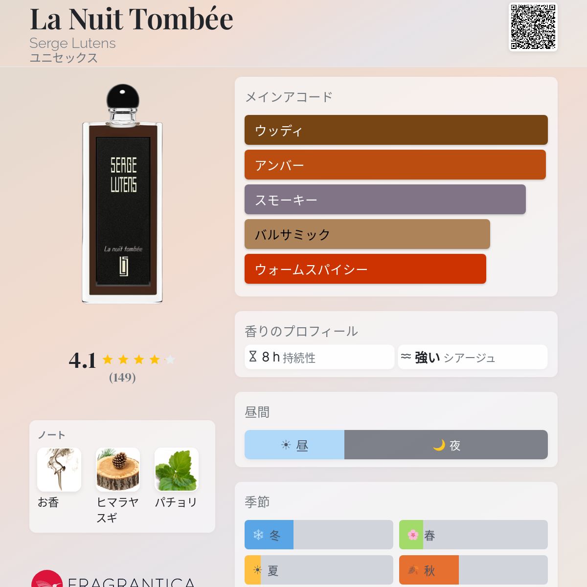 La Nuit Tombée Serge Lutens 香水 - 2026年のユニセックス 新着