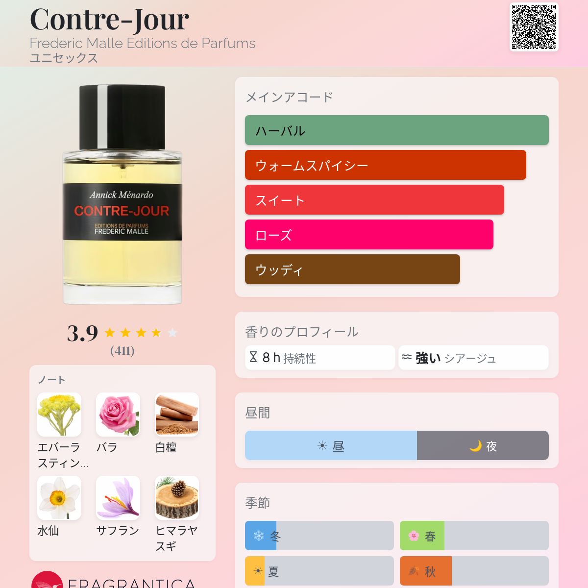 Contre-Jour Frederic Malle Editions de Parfums 香水 - 2026年のユニ 