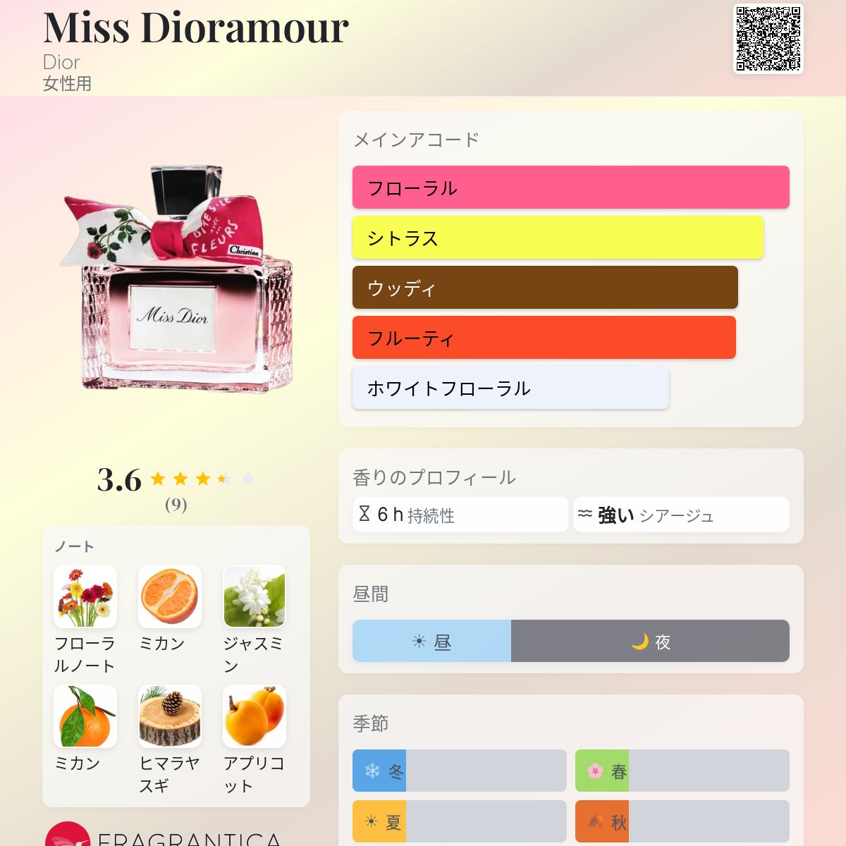 Miss Dioramour Dior 香水 - 2026年の女性用 新着フレグランス