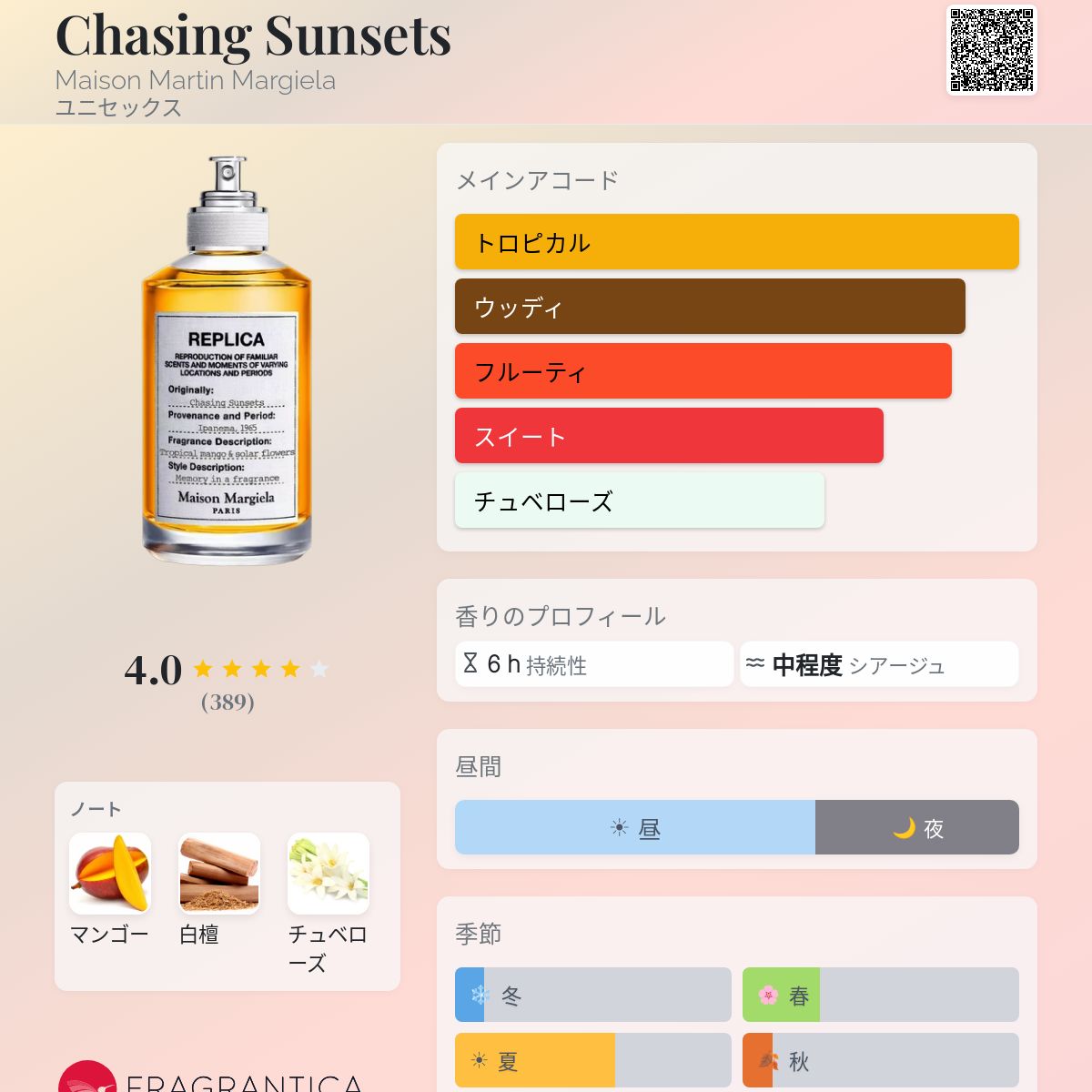 Chasing Sunsets Maison Martin Margiela 香水 - 2026年のユニセックス