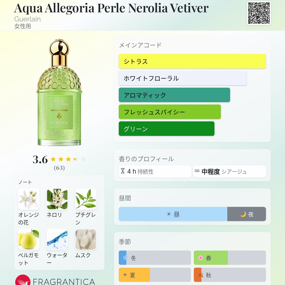 Aqua Allegoria Perle Nerolia Vetiver Guerlain 香水 - 2026年の女性 