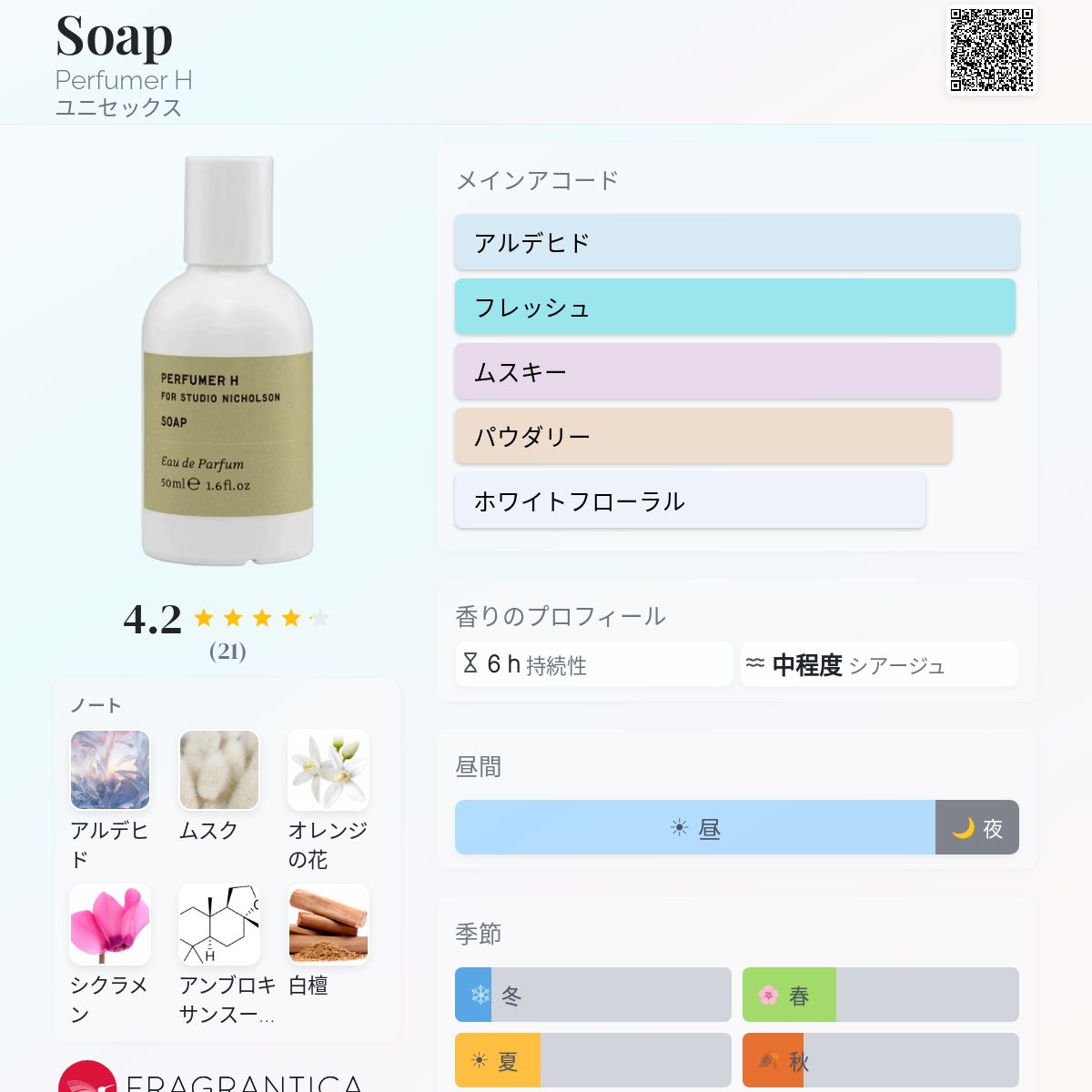 Soap Perfumer H 香水 - 2026年のユニセックス 新着フレグランス