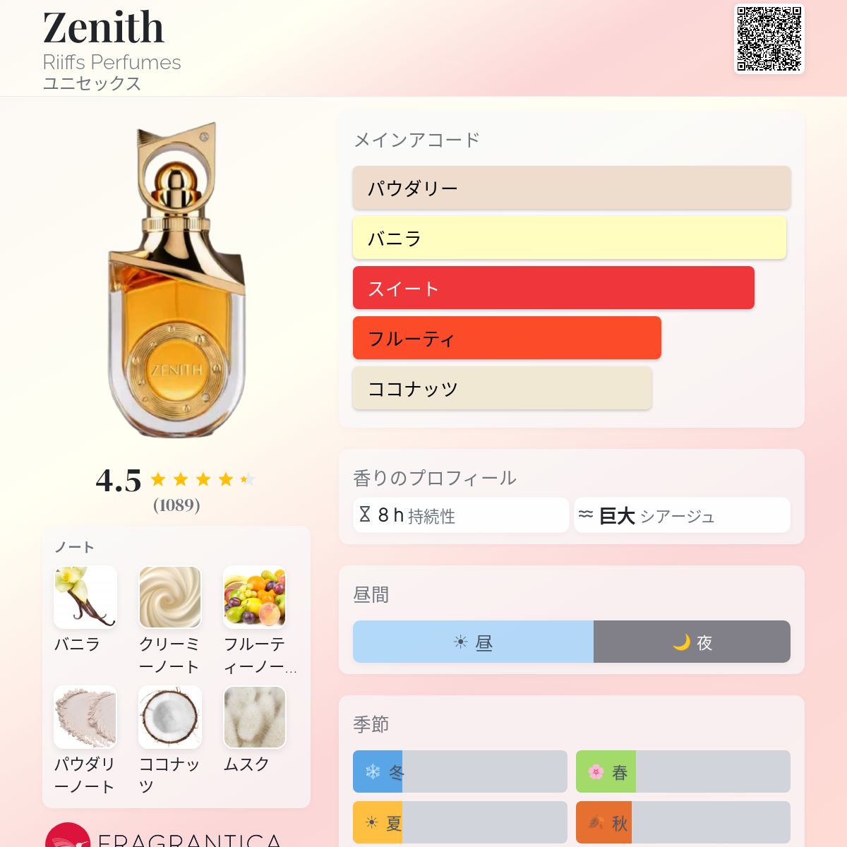 Zenith Riiffs Perfumes 香水 - 2025年のユニセックス 新着フレグランス