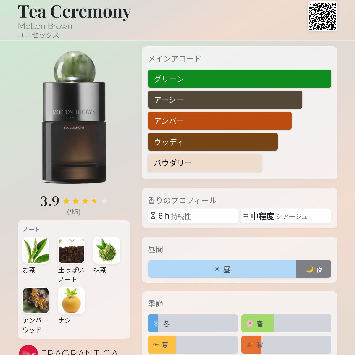 Tea Ceremony Molton Brown 香水 - 2026年のユニセックス 新着フレグランス