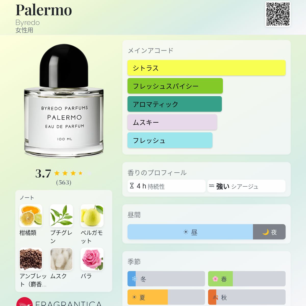 Palermo Byredo 香水 - 2010年の女性用 フレグランス