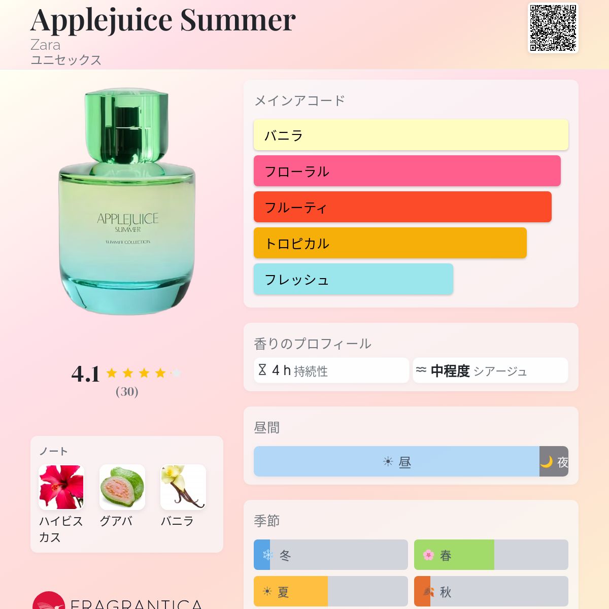 Applejuice Summer Zara 香水 - 2026年のユニセックス 新着フレグランス