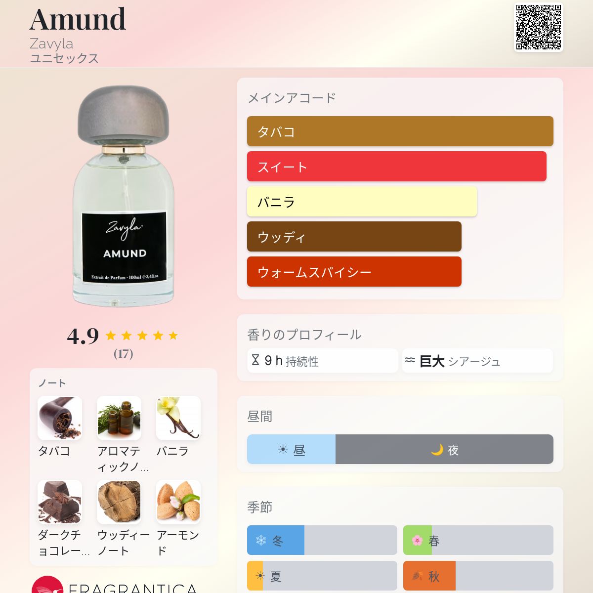 香水(ユニセックス) amu Amund Zavyla 香水 - 2026年のユニセックス 新着フレグランス