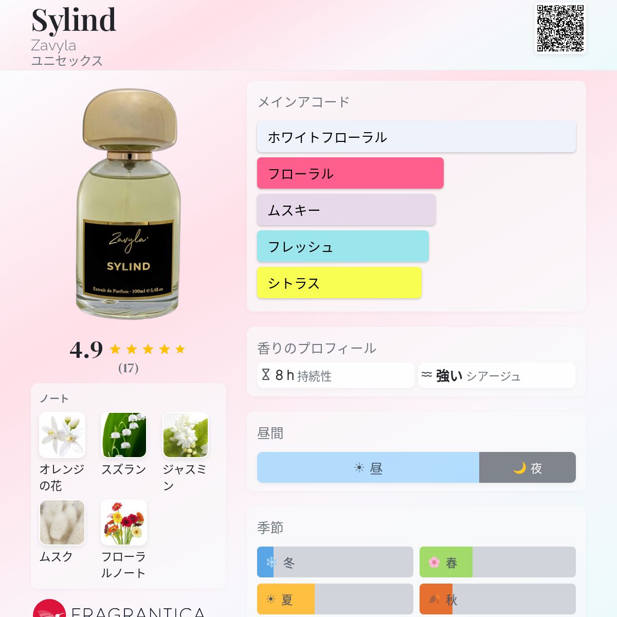 Sylind Zavyla 香水 - 2026年のユニセックス 新着フレグランス
