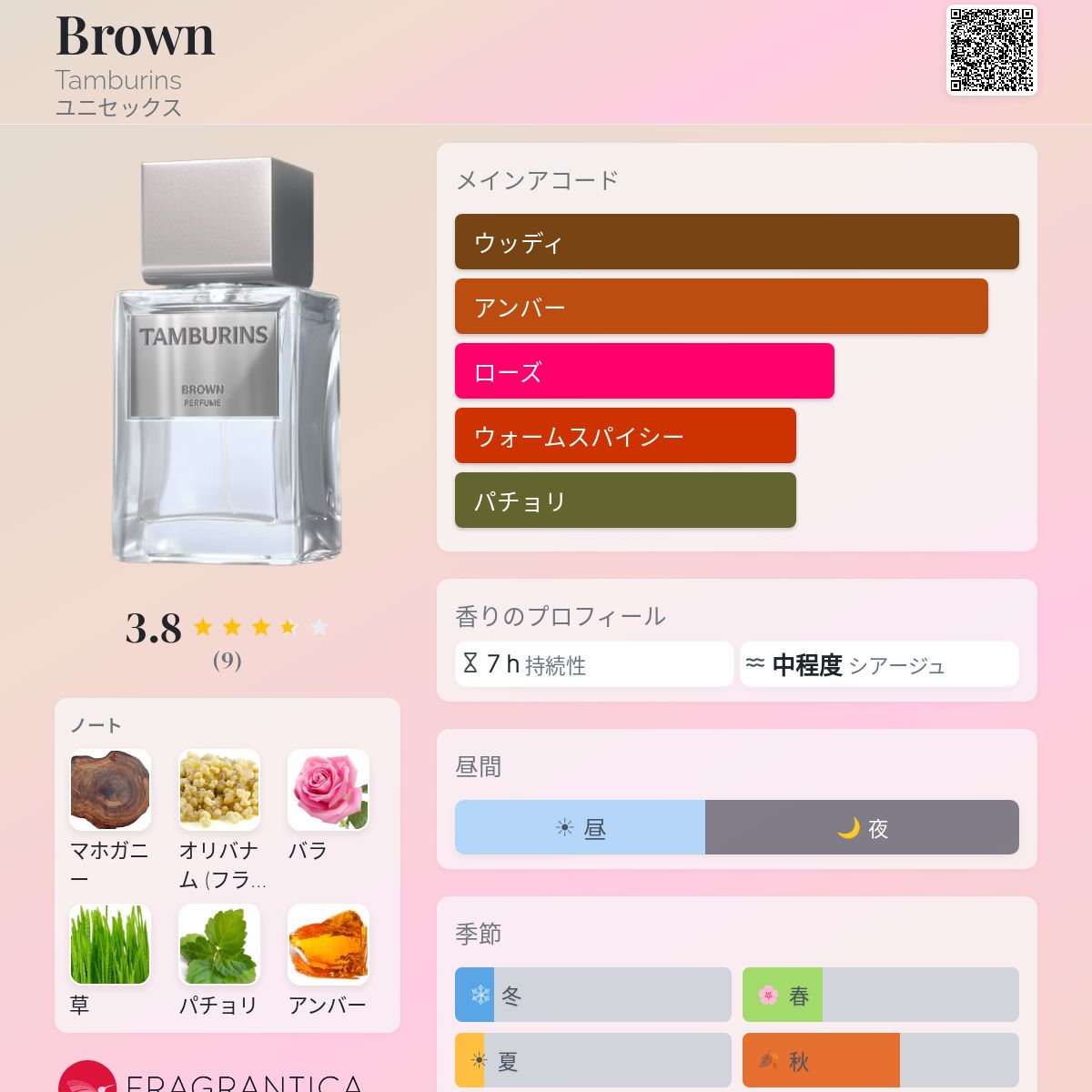 Brown Tamburins 香水 - 2023年のユニセックス フレグランス