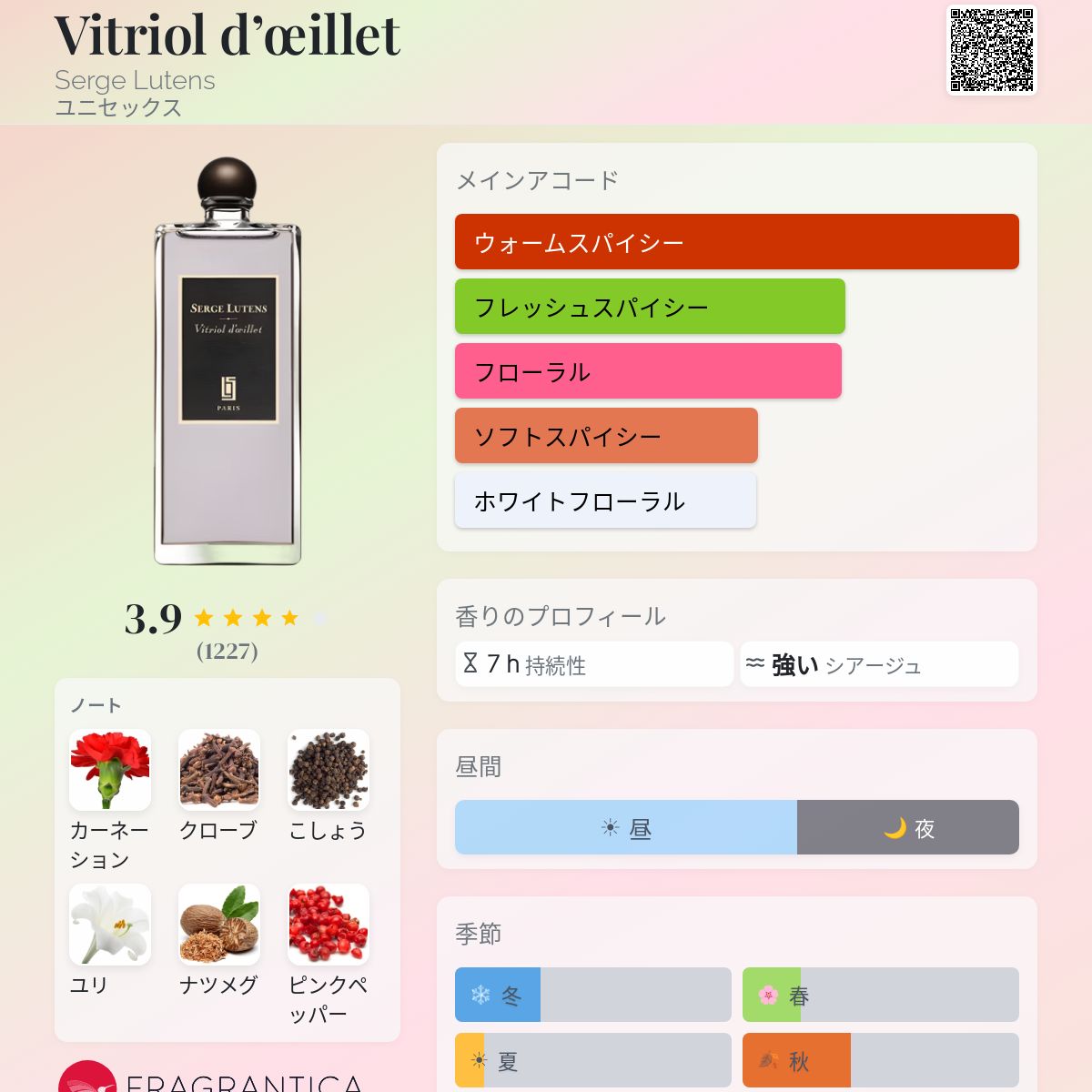 Vitriol d'œillet Serge Lutens 香水 - 2011年のユニセックス フレグランス