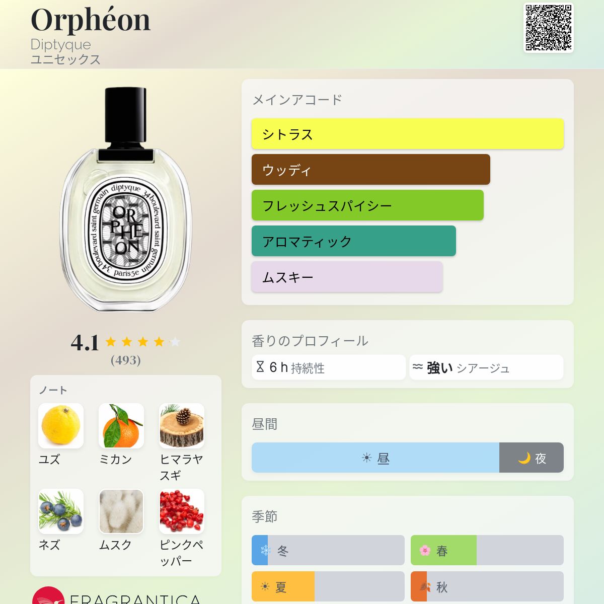 Orphéon Diptyque 香水 - 2026年のユニセックス 新着フレグランス