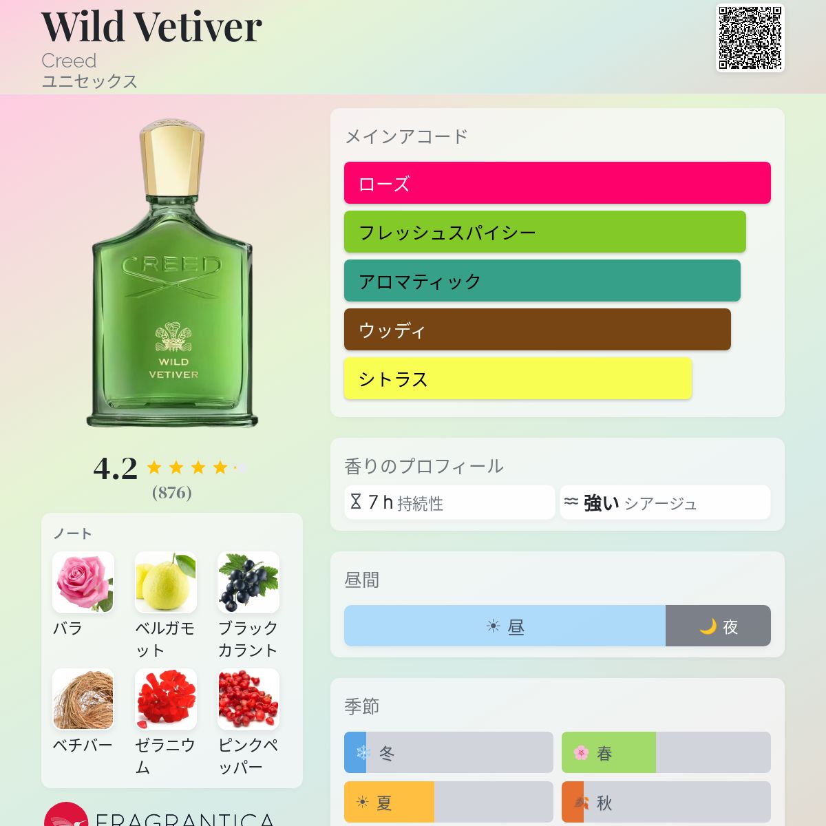 Wild Vetiver Creed 香水 - 2026年のユニセックス 新着フレグランス