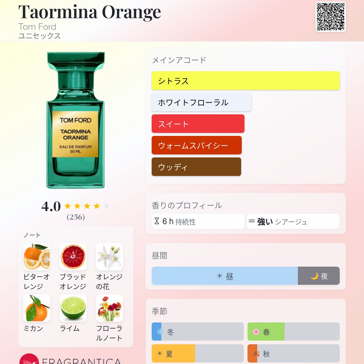 Taormina Orange Tom Ford 香水 - 2026年のユニセックス 新着フレグランス