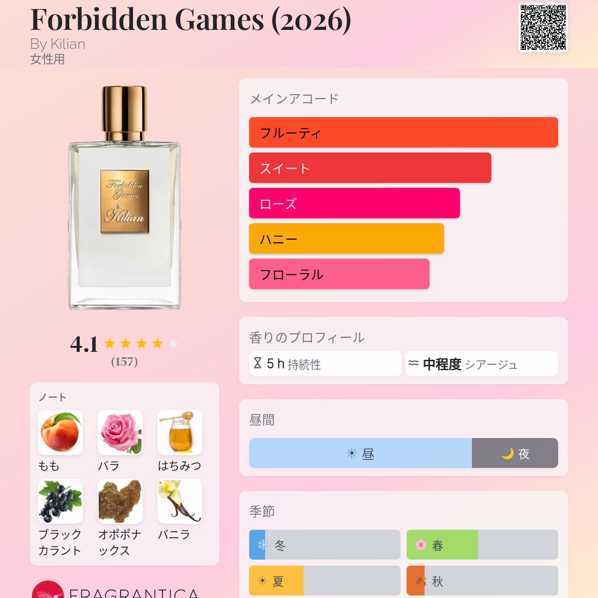 Forbidden Games (2026) By Kilian 香水 - 2026年の女性用 新着