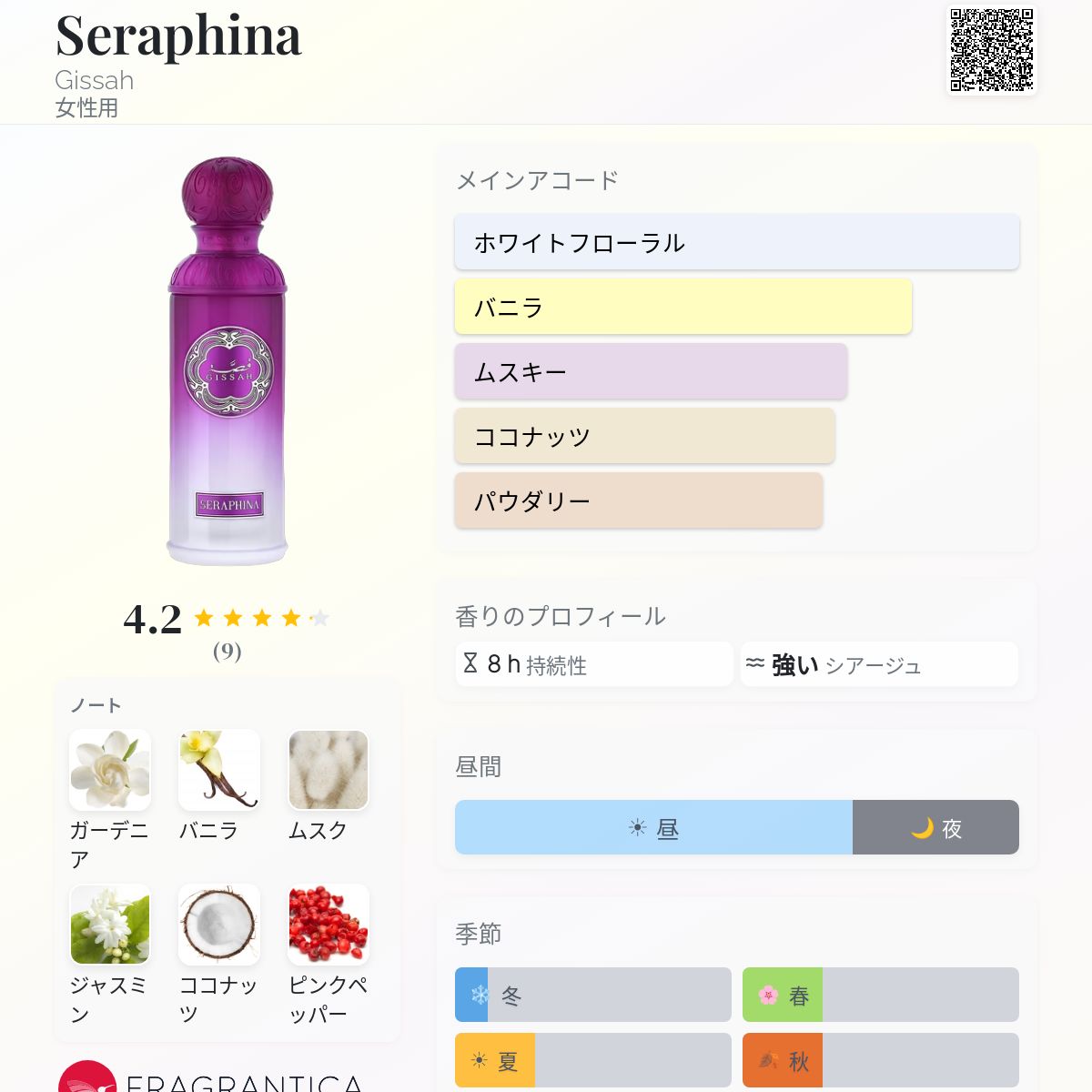 Seraphina Gissah 香水 - 2025年の女性用 新着フレグランス