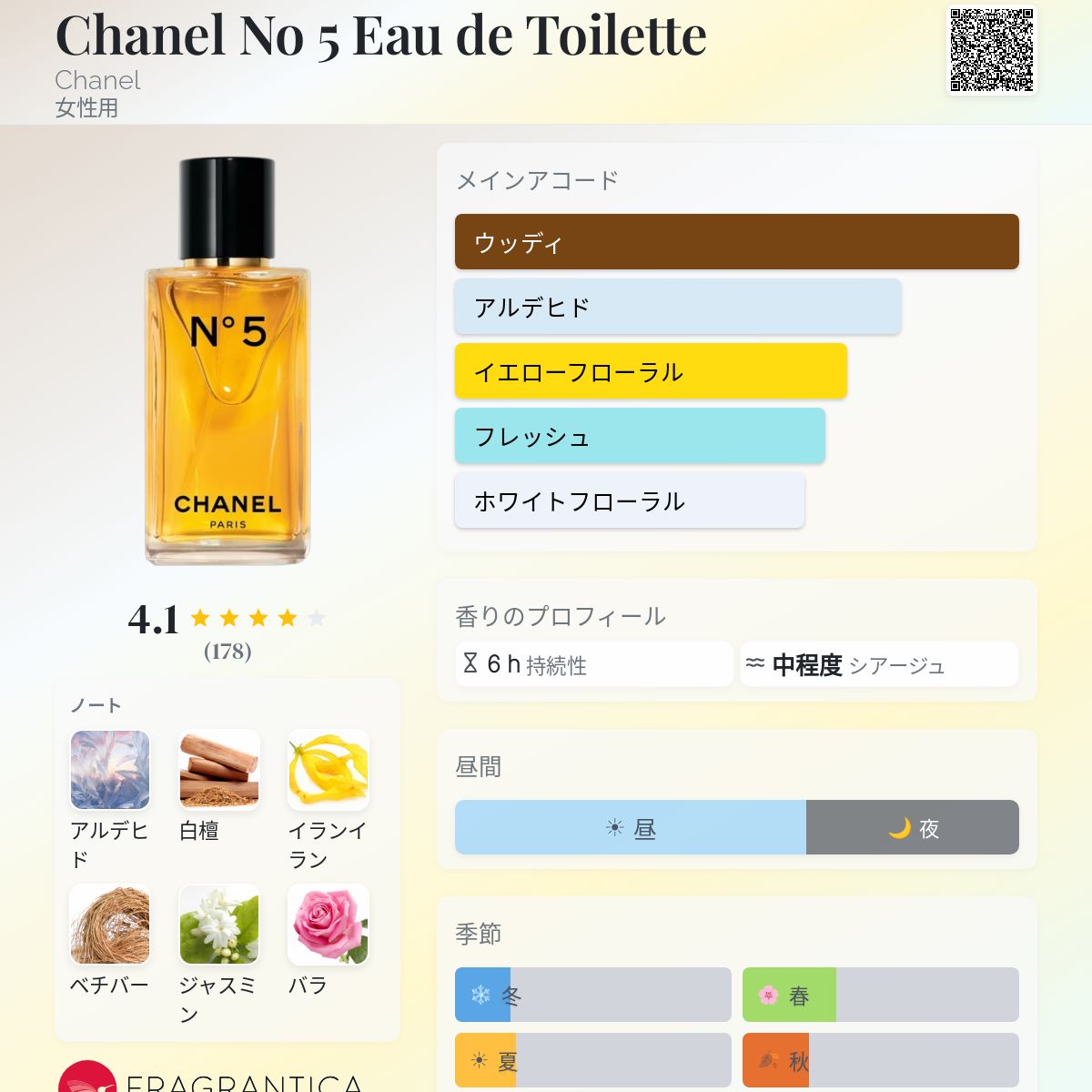 Chanel No 5 Eau de Toilette Chanel 香水 - 2026年の女性用 新着