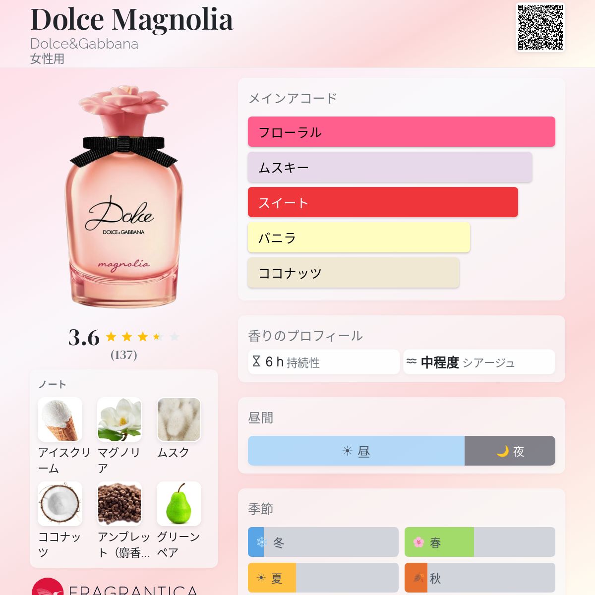 Dolce Magnolia Dolce&Gabbana 香水 - 2026年の女性用 新着フレグランス