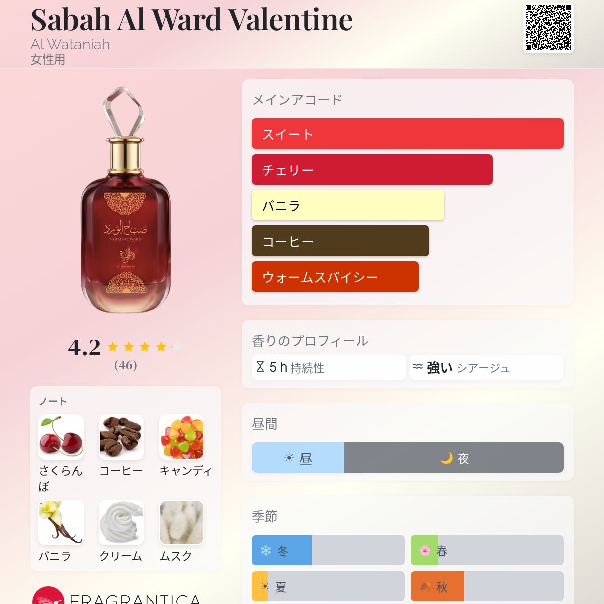 Sabah Al Ward Valentine Al Wataniah 香水 - 2026年の女性用 新着