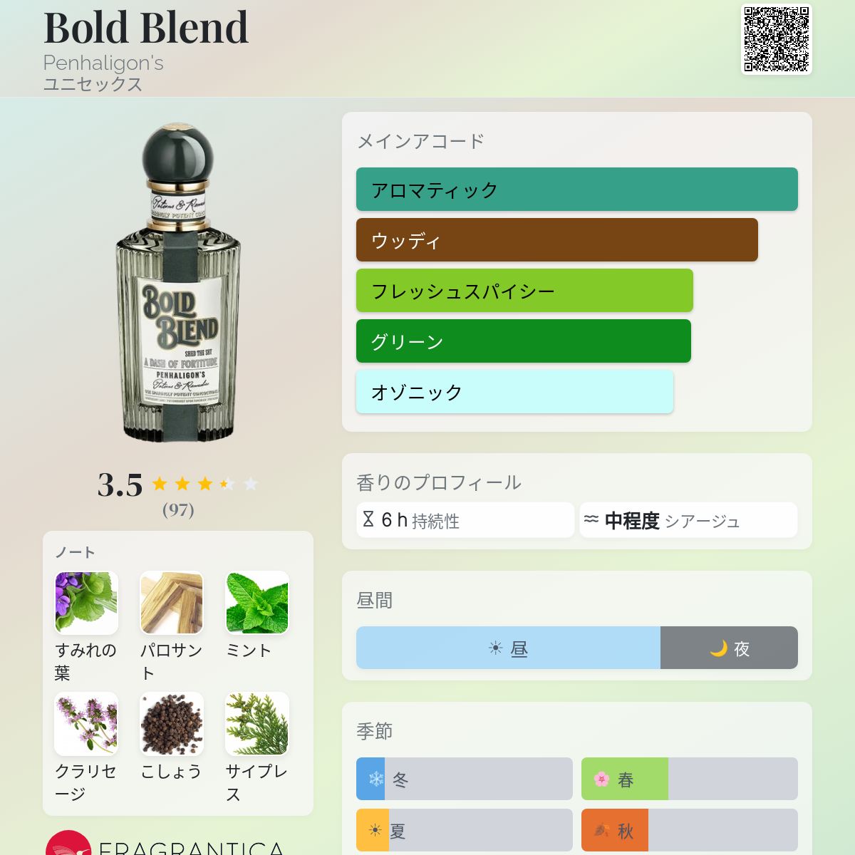 Bold Blend Penhaligon's 香水 - 2026年のユニセックス 新着フレグランス