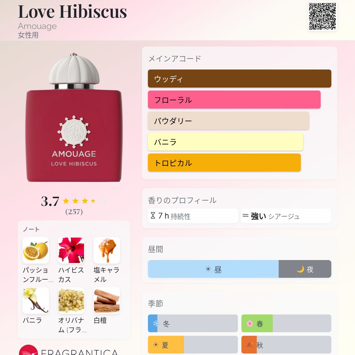 Love Hibiscus Amouage 香水 - 2026年の女性用 新着フレグランス