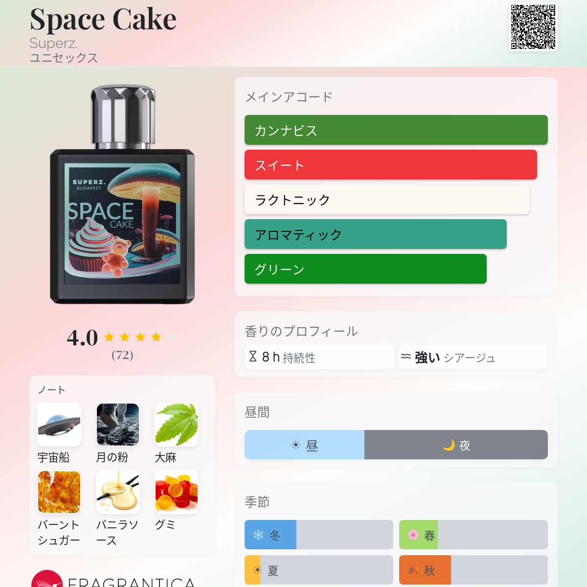 Space Cake Superz. 香水 - 2026年のユニセックス 新着フレグランス