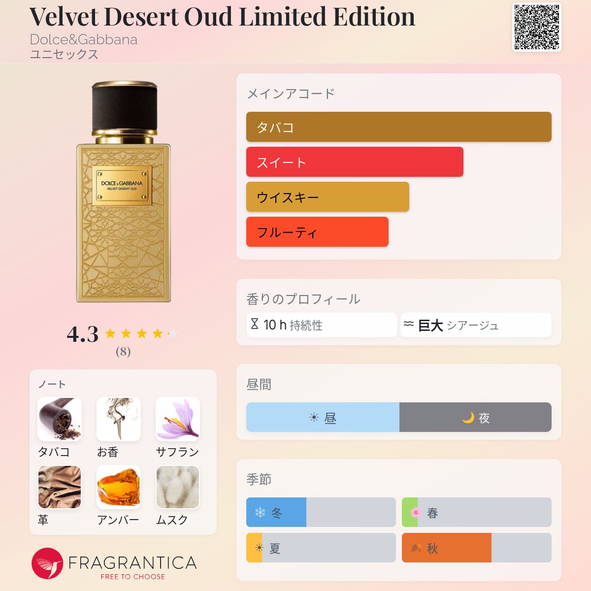 Velvet Desert Oud Limited Edition Dolce&Gabbana 香水 - 2026年の