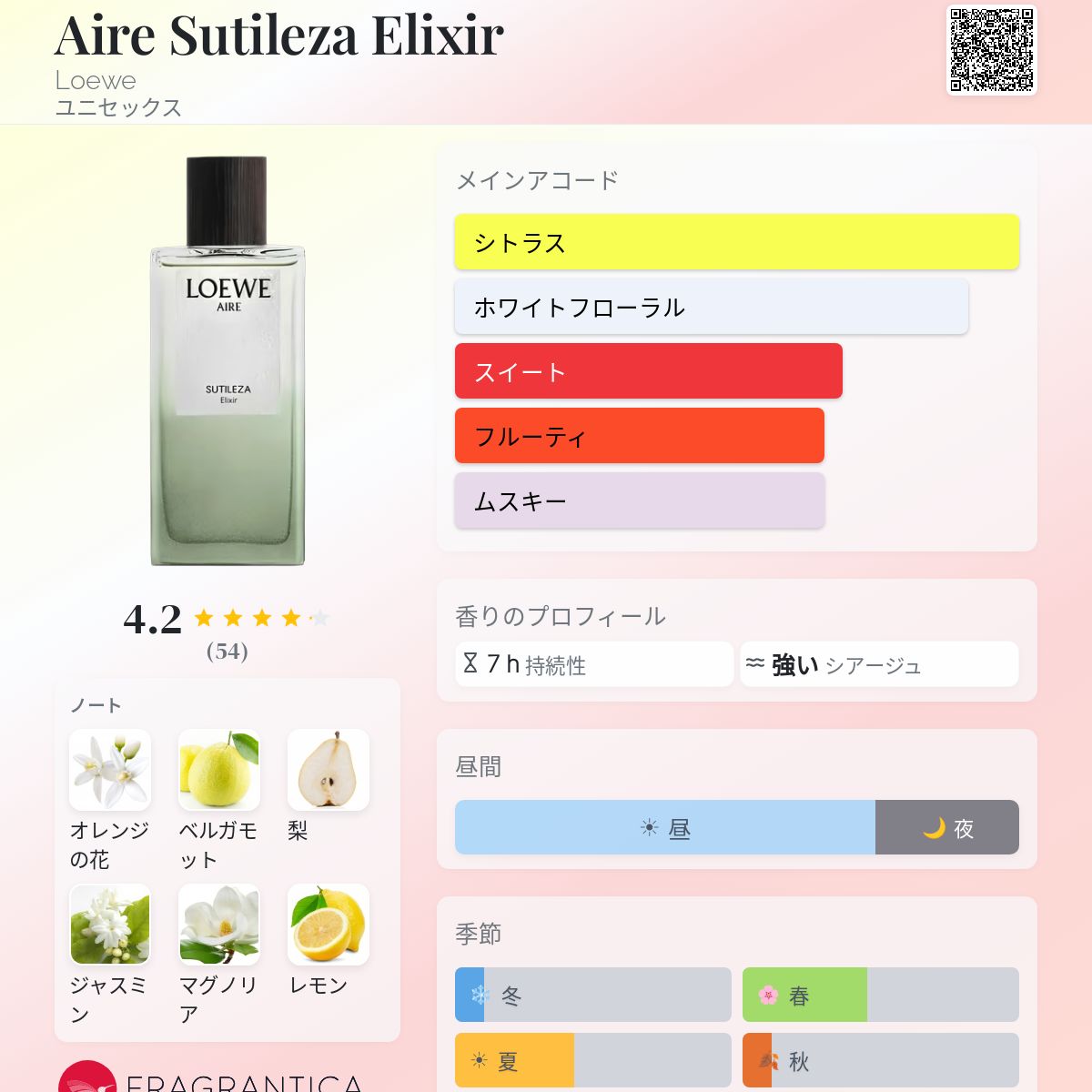 Aire Sutileza Elixir Loewe 香水 - 2026年のユニセックス 新着