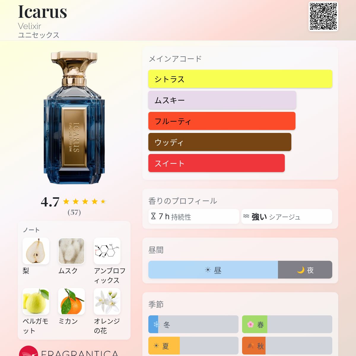 Icarus Velixir 香水 - 2024年のユニセックス フレグランス