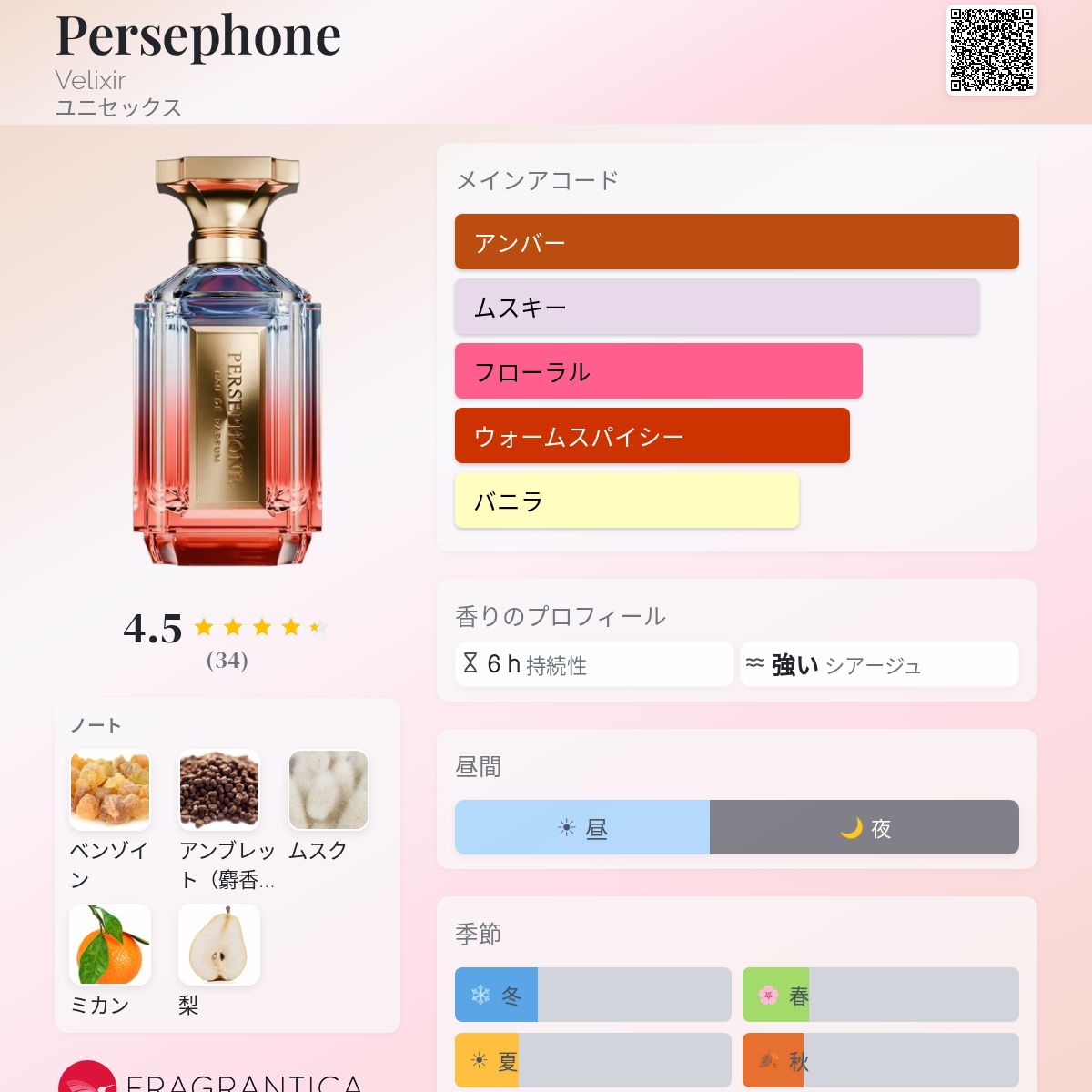Persephone Velixir 香水 - 2026年のユニセックス 新着フレグランス