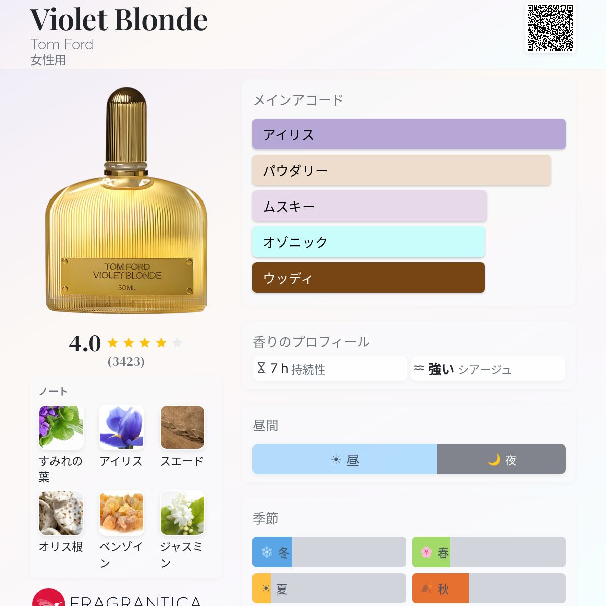 Violet Blonde Tom Ford 香水 - 2011年の女性用 フレグランス