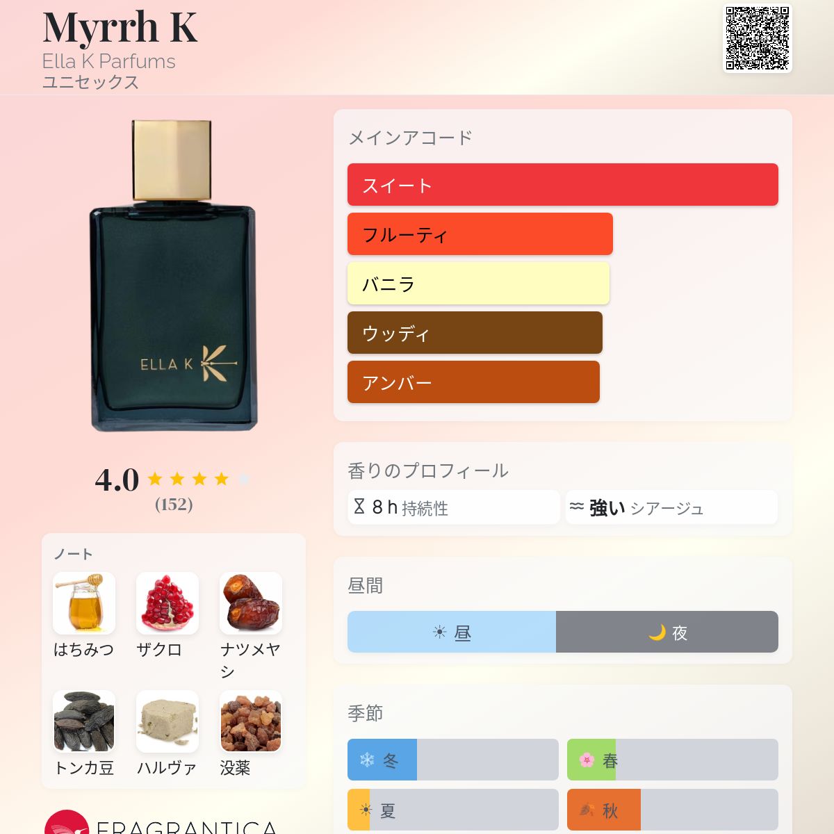 Myrrh K Ella K Parfums 香水 - 2026年のユニセックス 新着フレグランス