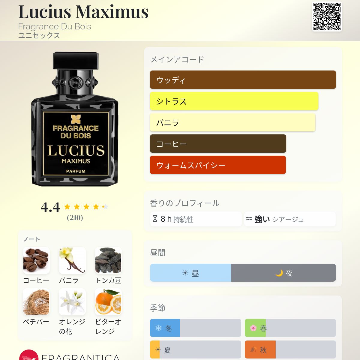 Lucius Maximus Fragrance Du Bois 香水 - 2026年のユニセックス 新着