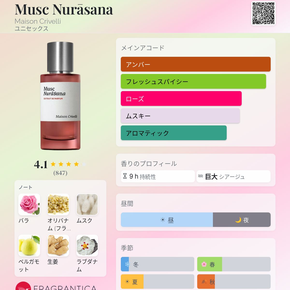 Musc Nurāsana Maison Crivelli 香水 - 2026年のユニセックス 新着
