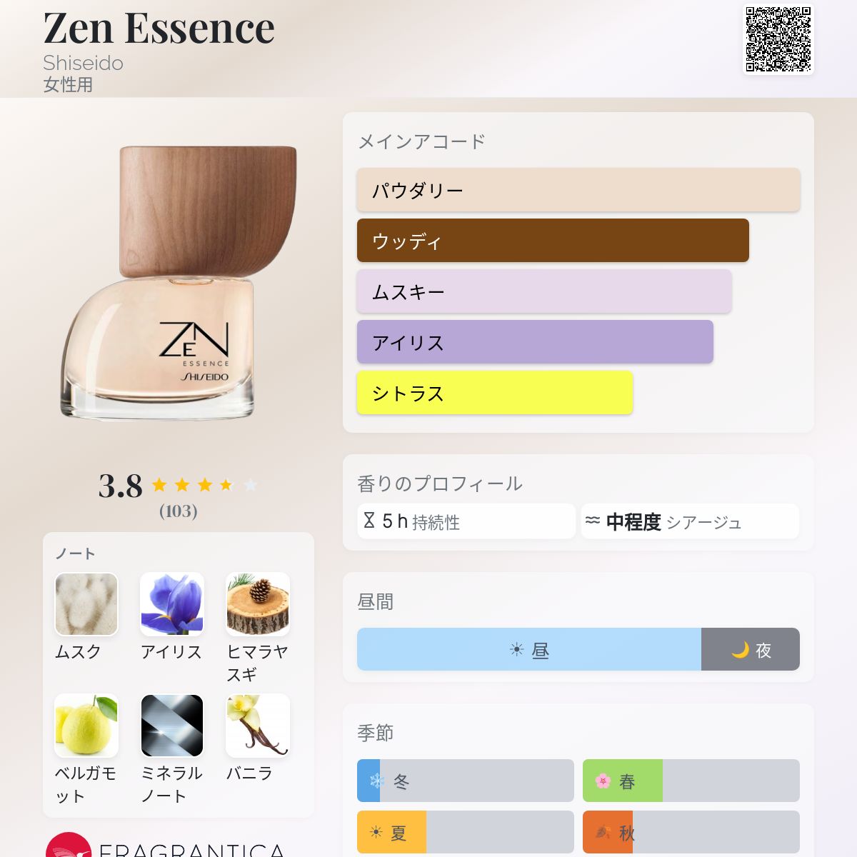Zen Essence Shiseido 香水 - 2026年の女性用 新着フレグランス