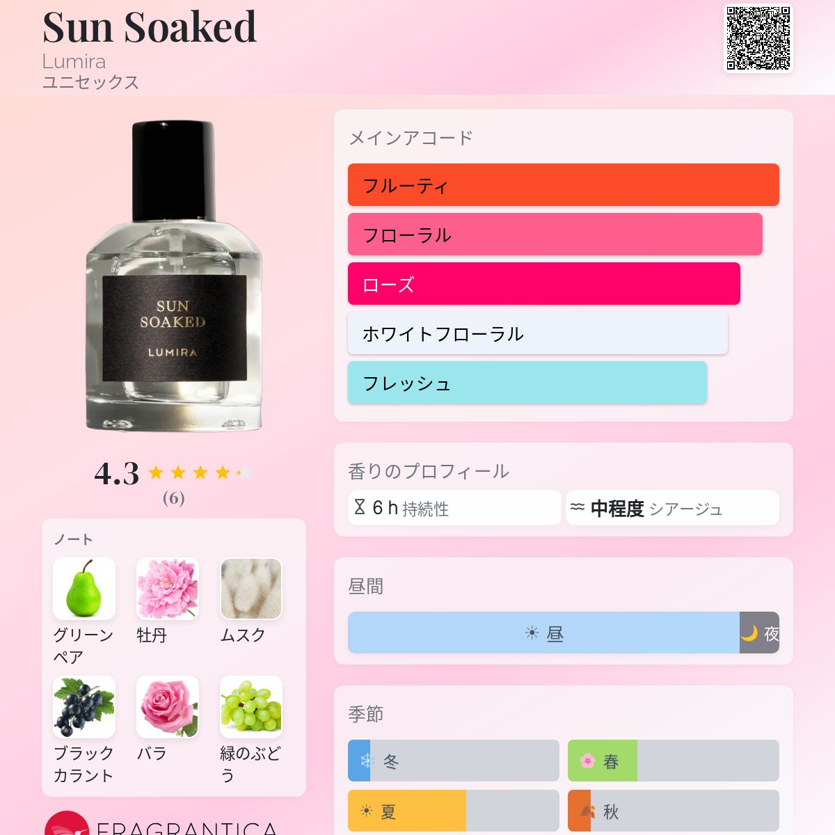 Sun Soaked Lumira 香水 - 2025年のユニセックス 新着フレグランス