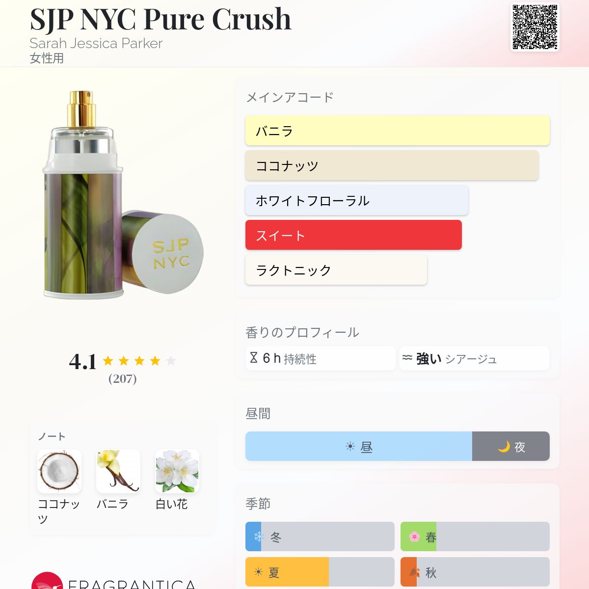 SJP NYC Pure Crush Sarah Jessica Parker 香水 - 2011年の女性用