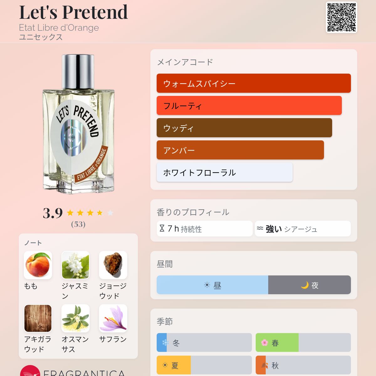 Let's Pretend Etat Libre d'Orange 香水 - 2026年のユニセックス 新着