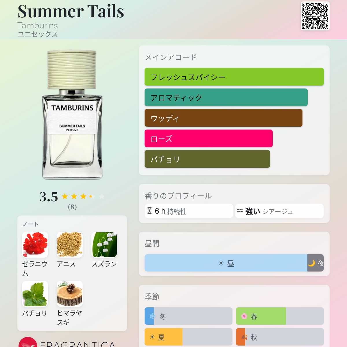 Summer Tails Tamburins 香水 - 2026年のユニセックス 新着フレグランス