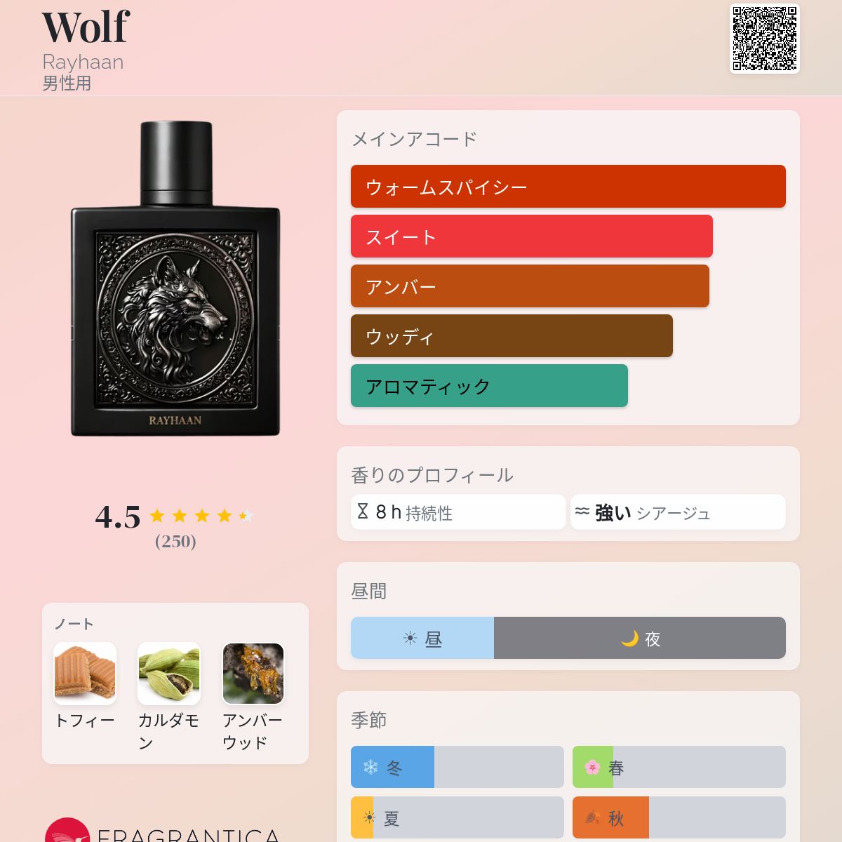Wolf Rayhaan コロン - 2026年の男性用 新着フレグランス
