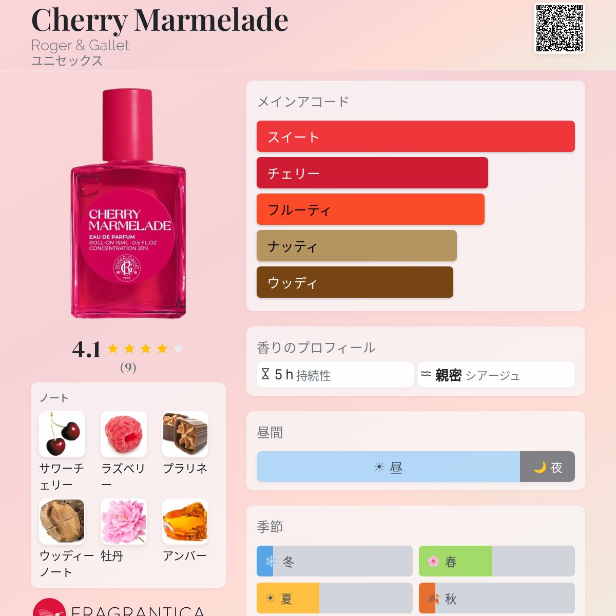 Cherry Marmelade Roger & Gallet 香水 - 2026年のユニセックス 新着