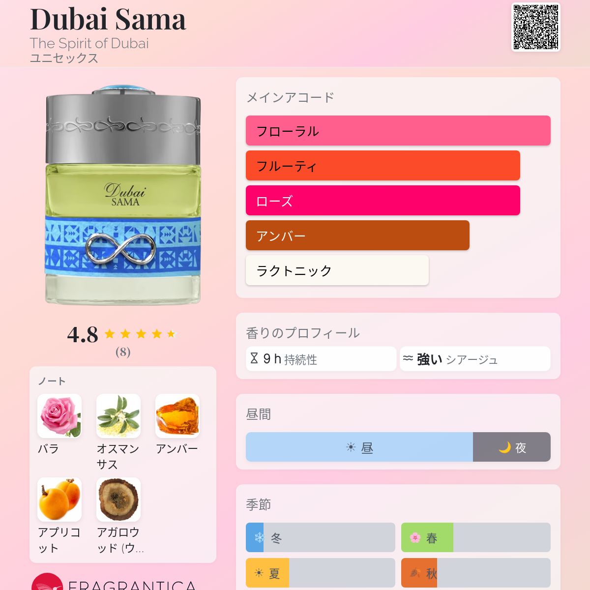 Sama The Spirit of Dubai 香水 - 2026年のユニセックス 新着フレグランス