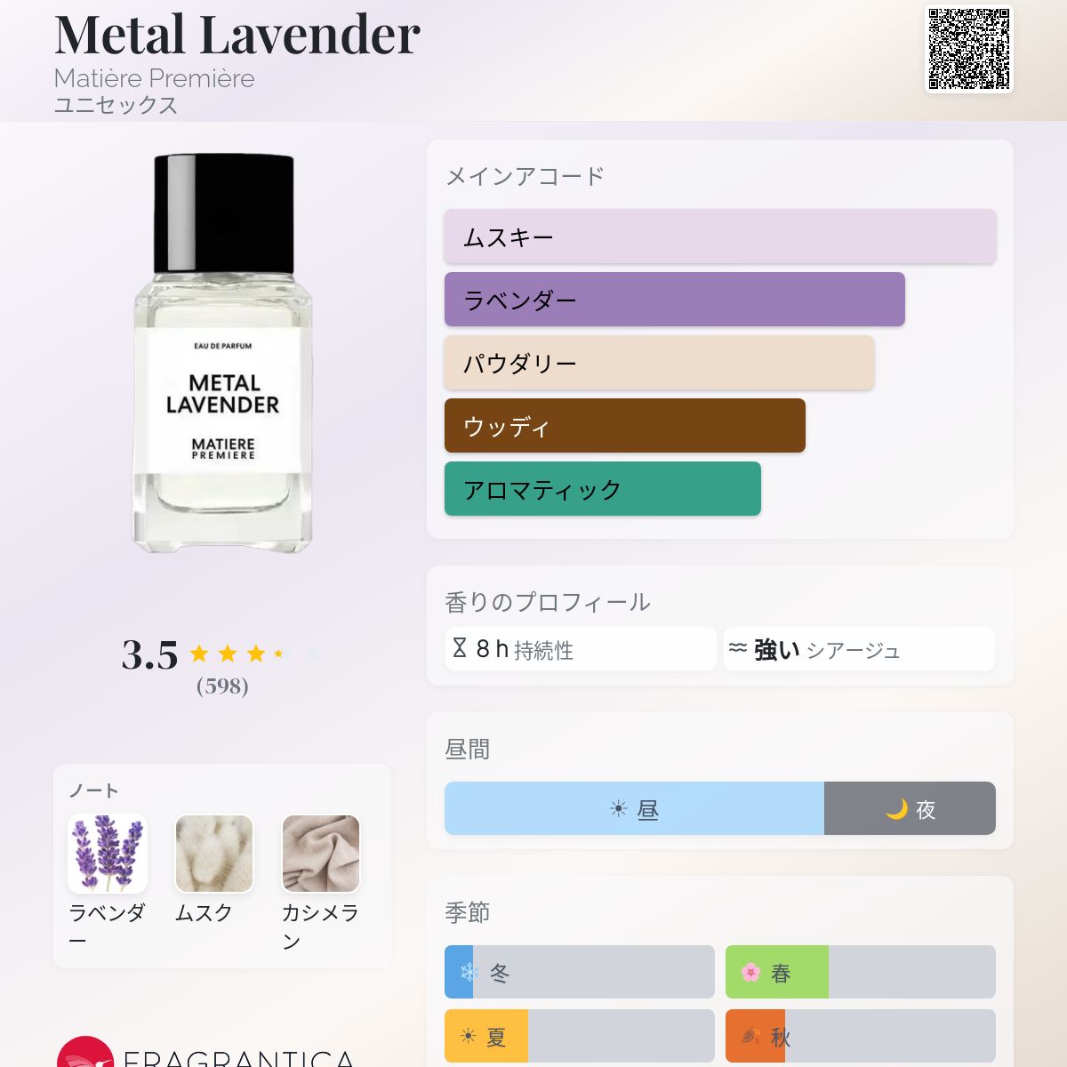 Metal Lavender Matière Première 香水 - 2026年のユニセックス 新着