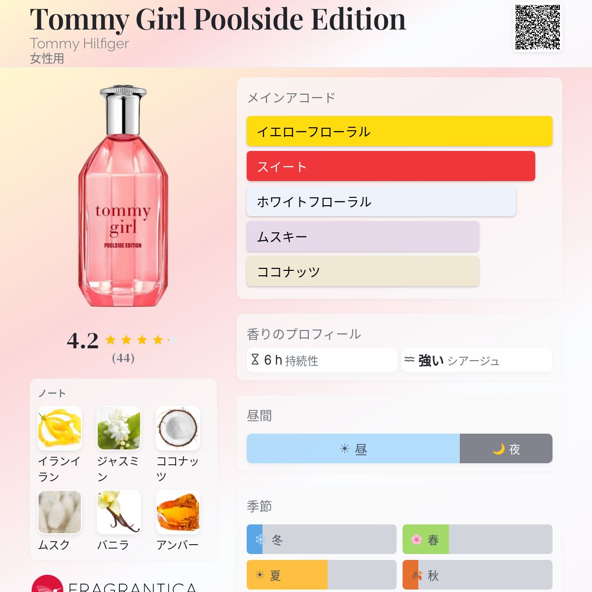 Tommy Girl Poolside Edition Tommy Hilfiger 香水 - 2026年の女性用