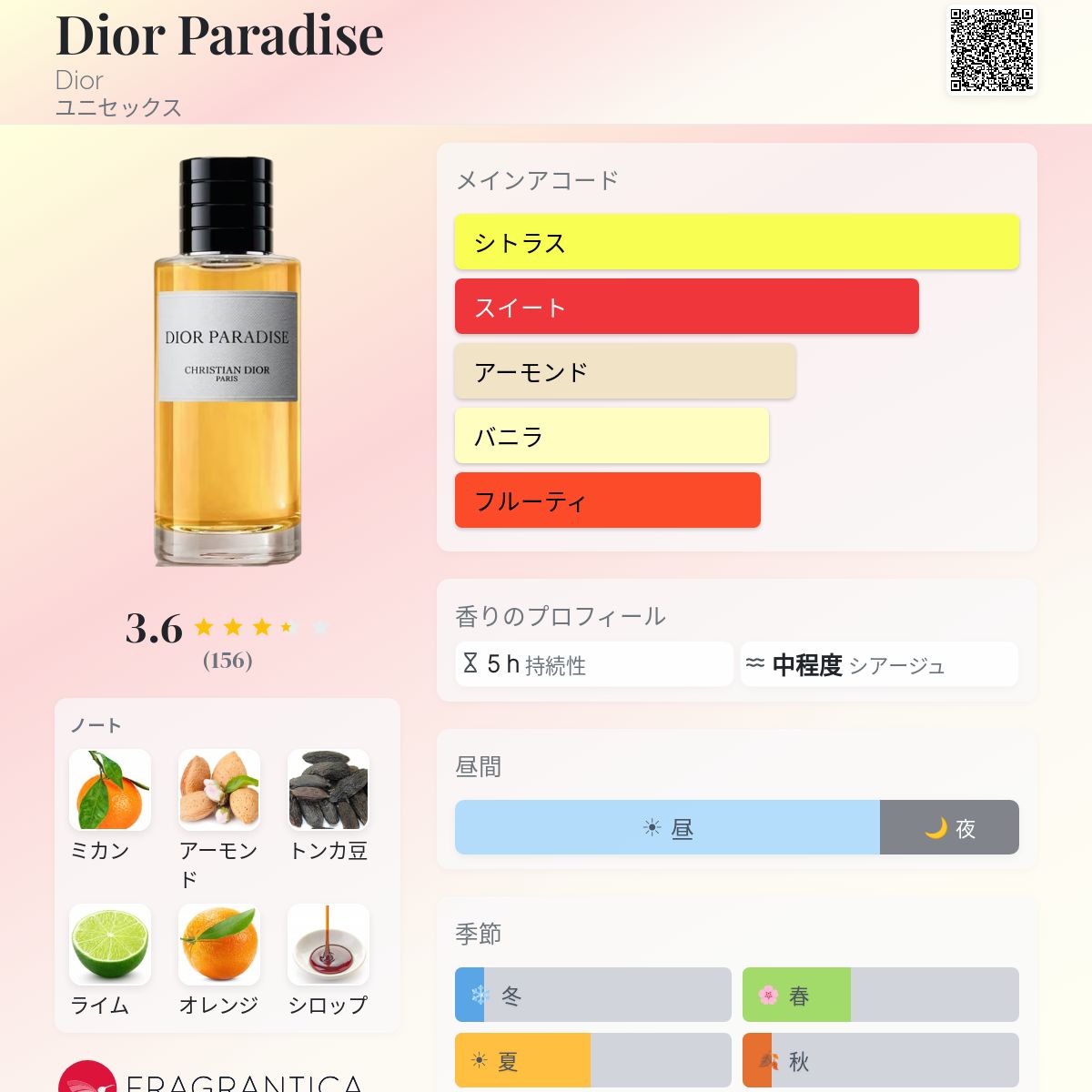 Dior Paradise Dior 香水 - 2026年のユニセックス 新着フレグランス