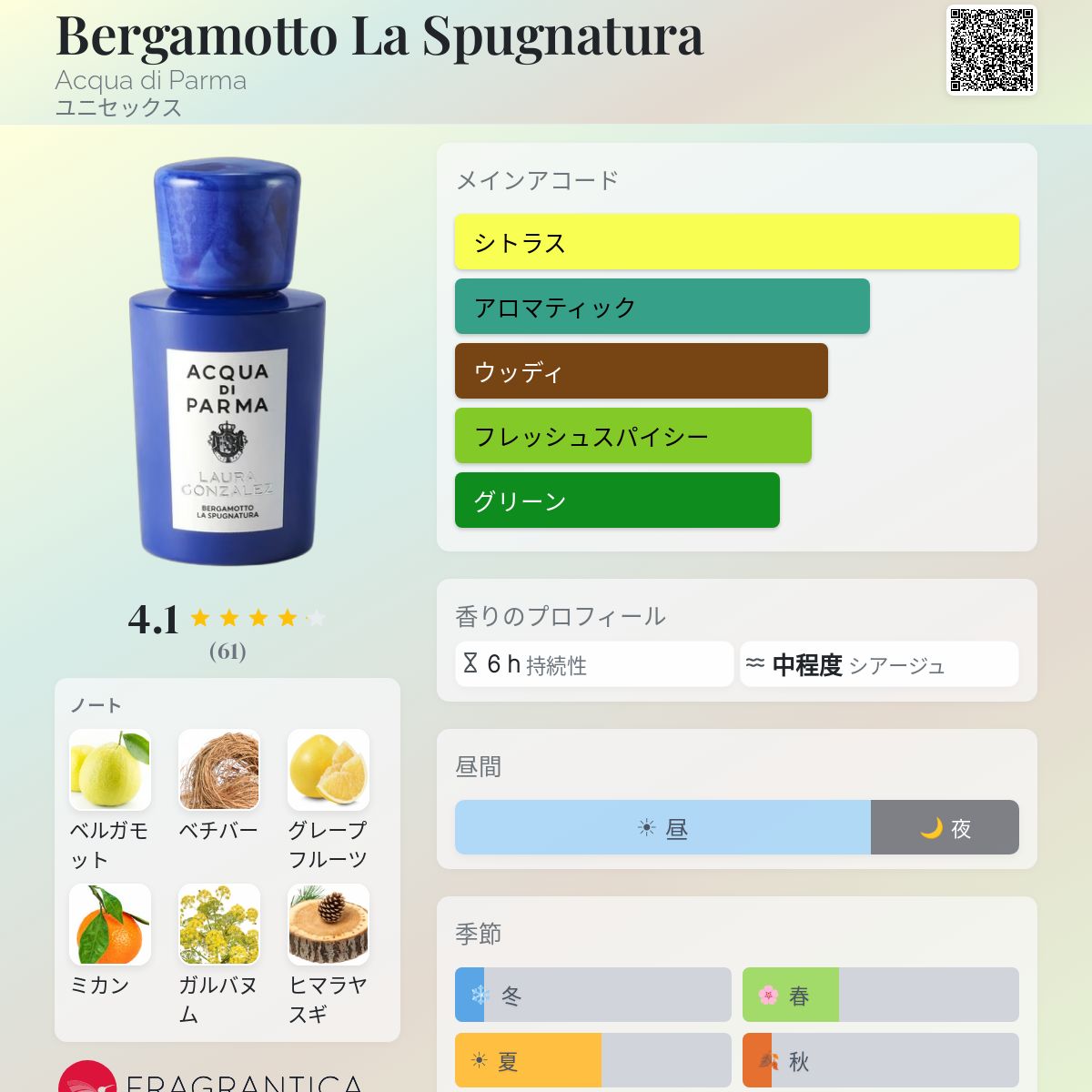 Bergamotto La Spugnatura Acqua di Parma 香水 - 2026年のユニ