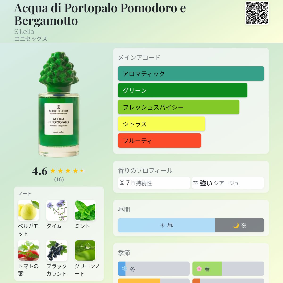 Acqua di Portopalo Pomodoro e Bergamotto Sikelia 香水 - 2026年の